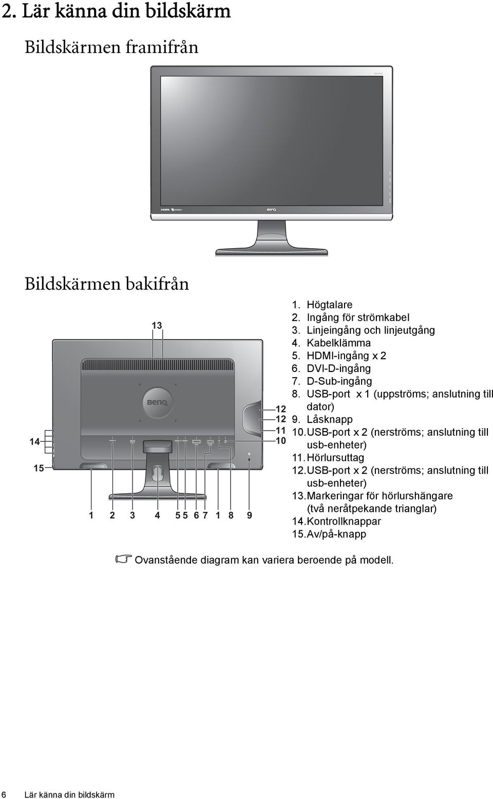 USB-port x 1 (uppströms; anslutning till dator) 9. Låsknapp 10.USB-port x 2 (nerströms; anslutning till usb-enheter) 11. Hörlursuttag 12.