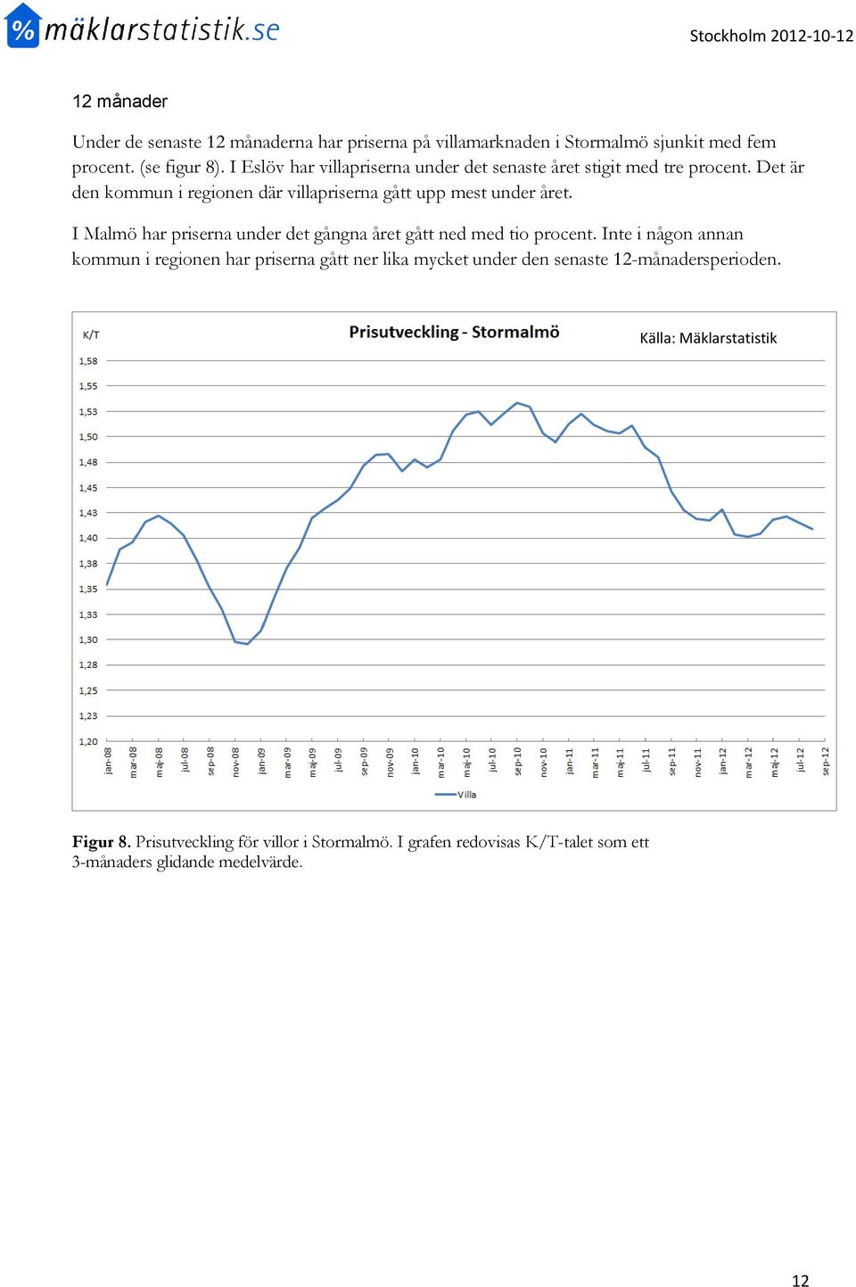 Det är den kommun i regionen där villapriserna gått upp mest under året.