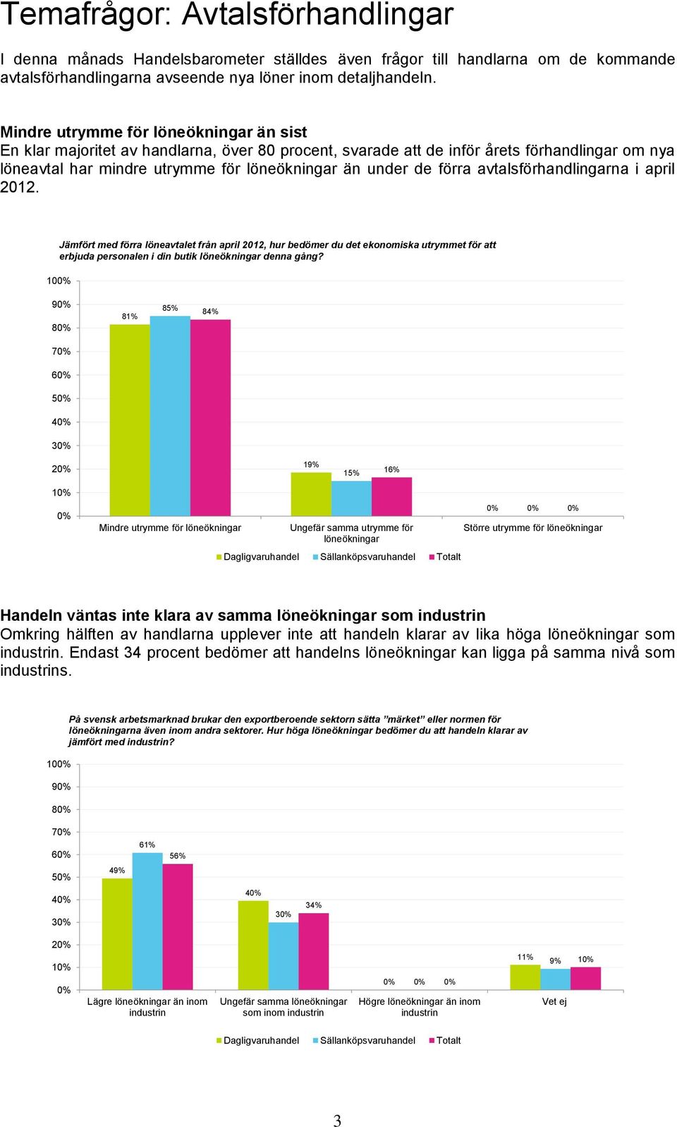 förra avtalsförhandlingarna i april 2012. Jämfört med förra löneavtalet från april 2012, hur bedömer du det ekonomiska utrymmet för att erbjuda personalen i din butik löneökningar denna gång?