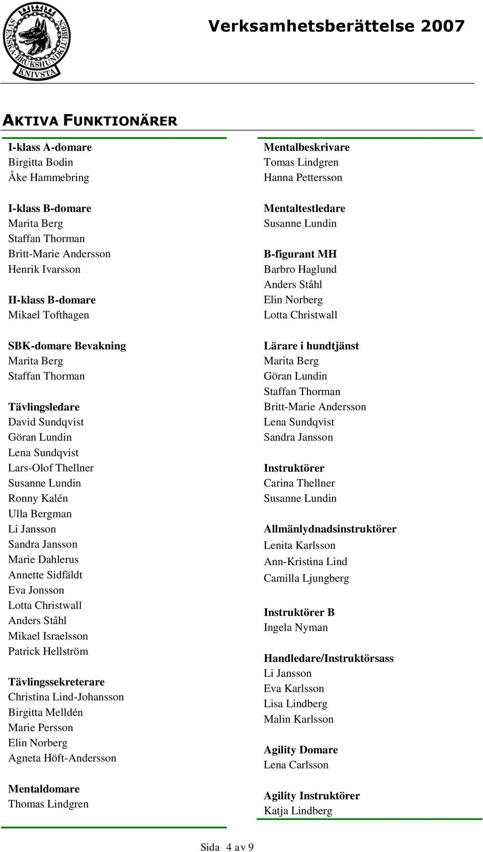 Lena Sundqvist Lars-Olof Thellner Ronny Kalén Ulla Bergman Li Jansson Sandra Jansson Marie Dahlerus Annette Sidfäldt Eva Jonsson Lotta Christwall Anders Ståhl Mikael Israelsson Patrick Hellström