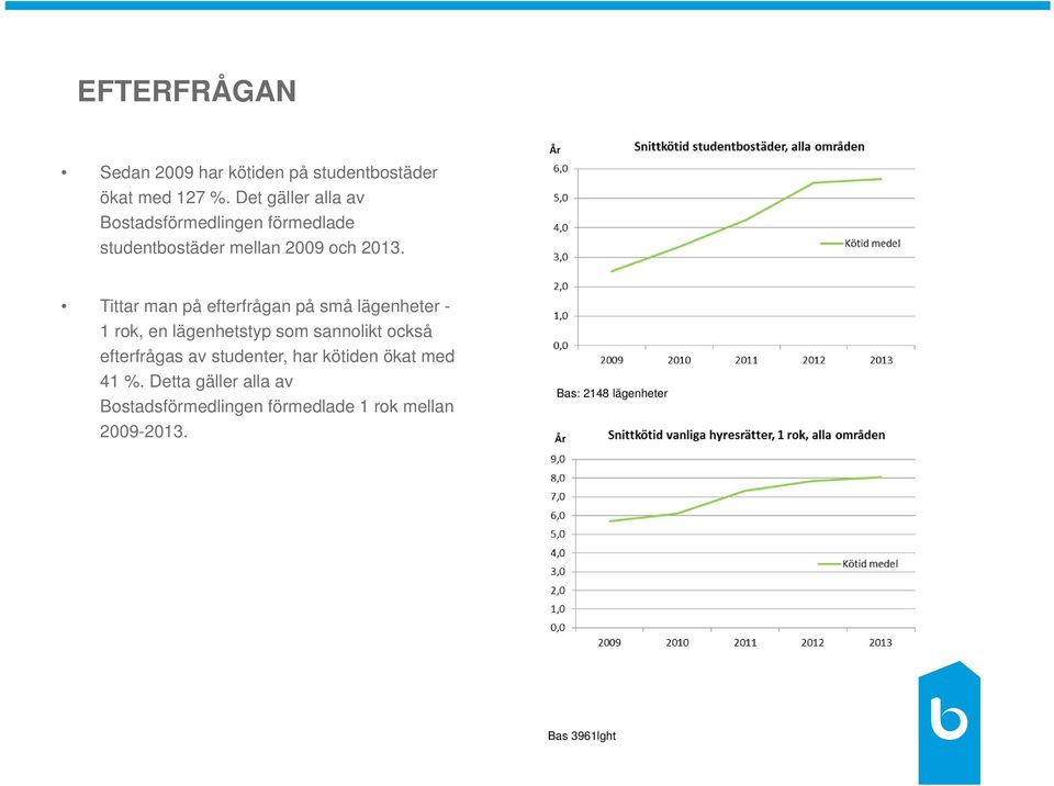 Tittar man på efterfrågan på små lägenheter - 1 rok, en lägenhetstyp som sannolikt också efterfrågas