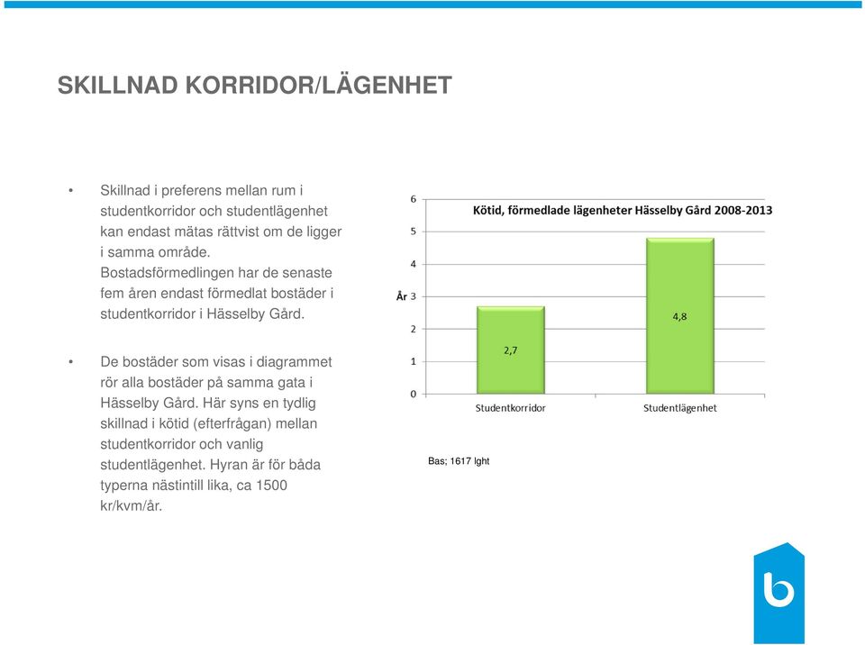 De bostäder som visas i diagrammet rör alla bostäder på samma gata i Hässelby Gård.