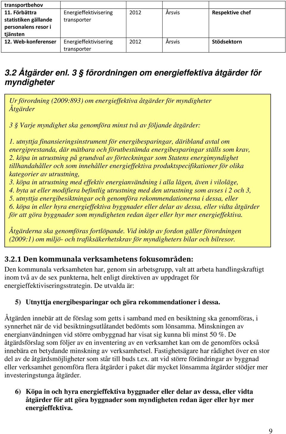 3 förordningen om energieffektiva åtgärder för myndigheter Ur förordning (2009:893) om energieffektiva åtgärder för myndigheter Åtgärder 3 Varje myndighet ska genomföra minst två av följande