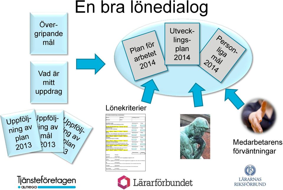 Bra 26-35 poäng (3) Solid prestation. På den nivå som normalt förväntas av en erfaren befattningshavare. Når och överträffar ibland satta mål.