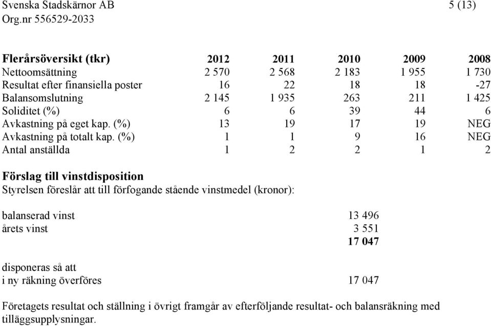 (%) 1 1 9 16 NEG Antal anställda 1 2 2 1 2 Förslag till vinstdisposition Styrelsen föreslår att till förfogande stående vinstmedel (kronor): balanserad vinst 13