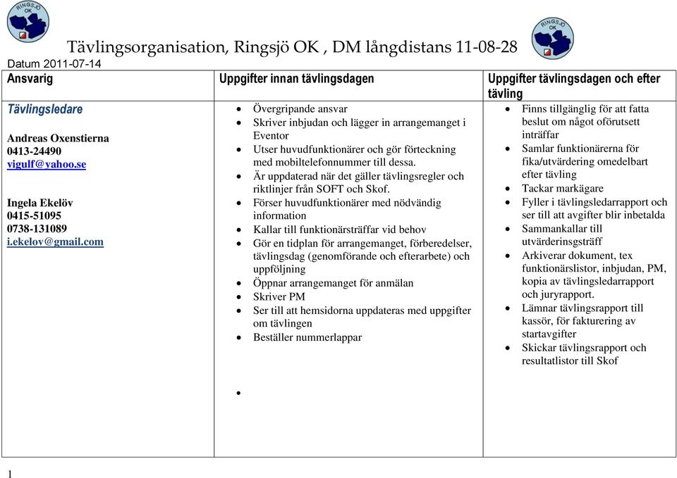 com Övergripande ansvar Skriver inbjudan och lägger in arrangemanget i Eventor Utser huvudfunktionärer och gör förteckning med mobiltelefonnummer till dessa.