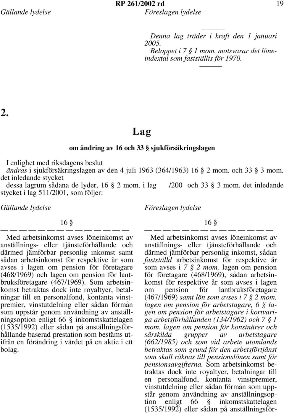 Lag om ändring av 16 och 33 sjukförsäkringslagen I enlighet med riksdagens beslut ändras i sjukförsäkringslagen av den 4 juli 1963 (364/1963) 16 2 mom. och 33 3 mom.