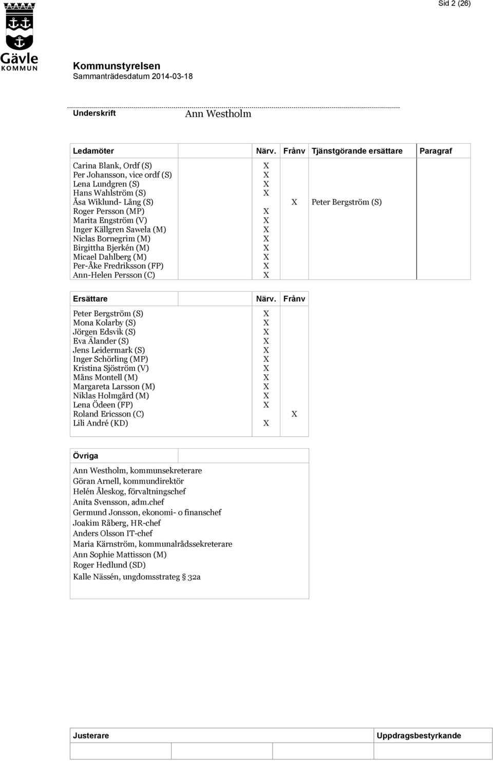 Källgren Sawela (M) Niclas Bornegrim (M) Birgittha Bjerkén (M) Micael Dahlberg (M) Per-Åke Fredriksson (FP) Ann-Helen Persson (C) Peter Bergström (S) Ersättare Närv.