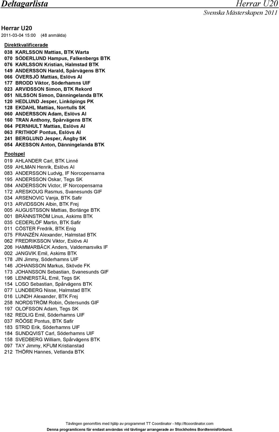 128 EKDAHL Mattias, Norrtulls SK 060 ANDERSSON Adam, Eslövs AI 160 TRAN Anthony, Spårvägens BTK 064 PERNHULT Mattias, Eslövs AI 06 FRITHIOF Pontus, Eslövs AI 241 BERGLUND Jesper, Ängby SK 04 ÅKESSON