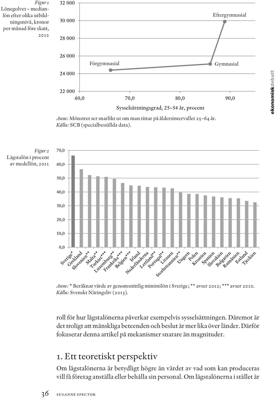 Gymnasial ekonomiskdebatt Figur 2 Lägstalön i procent av medellön, 2011 70,0 60,0 50,0 40,0 30,0 20,00 10,0 0,0 Anm: * Beräknat värde av genomsnittlig minimilön i Sverige; ** avser 2012; *** avser