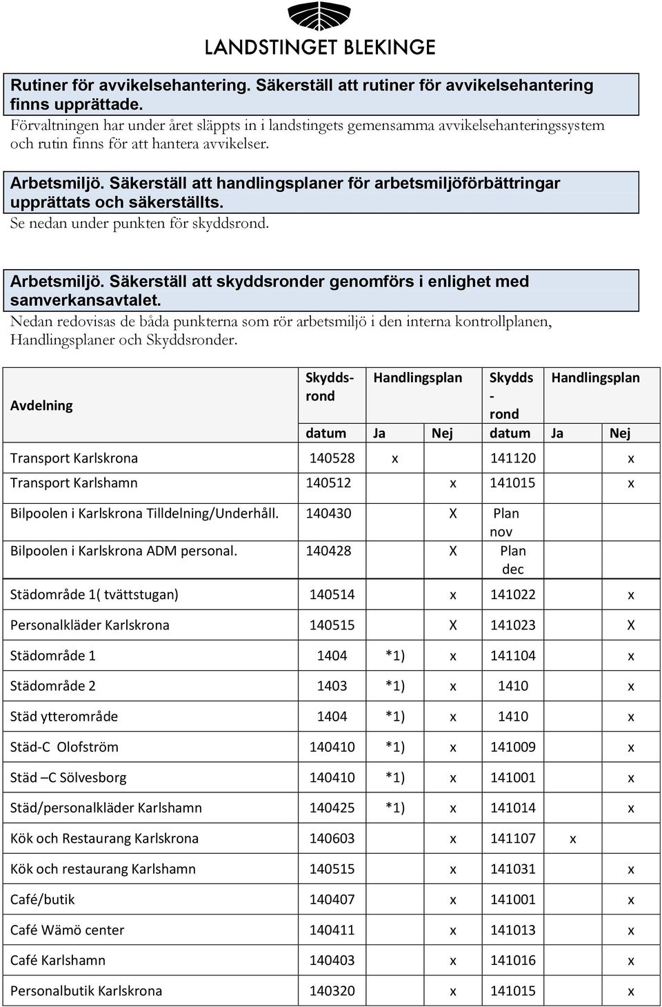 Säkerställ att handlingsplaner för arbetsmiljöförbättringar upprättats och säkerställts. Se nedan under punkten för skydds. Arbetsmiljö.