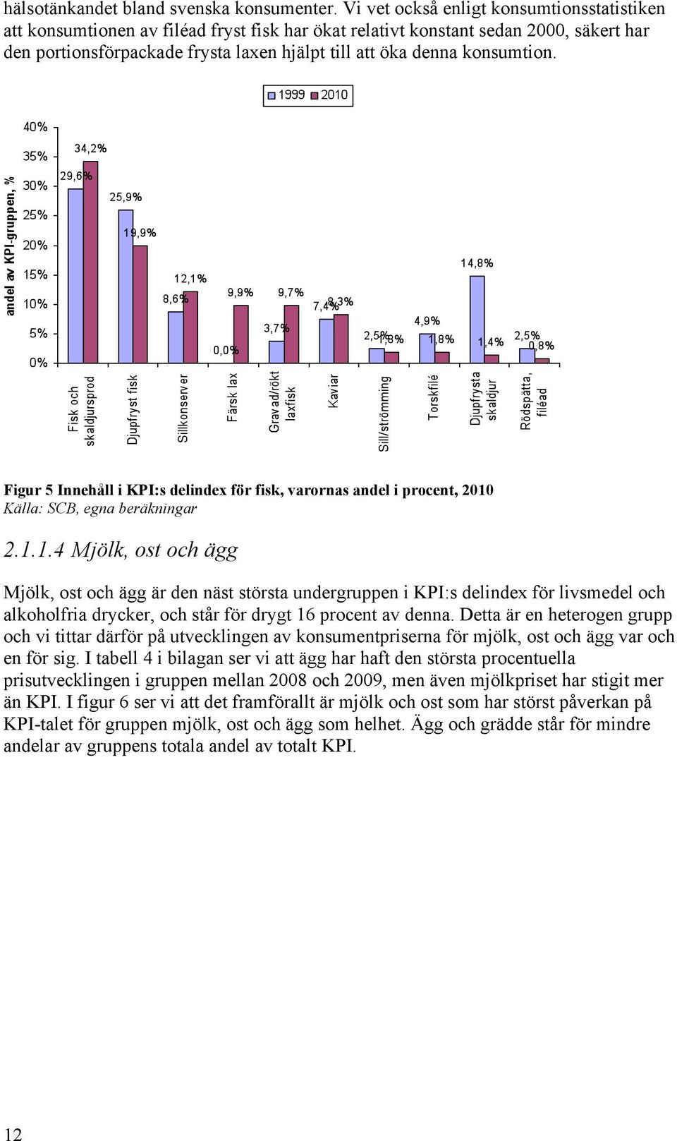 konsumtion. Figur 5 Innehåll i KPI:s delindex för fisk, varornas andel i procent, 2010