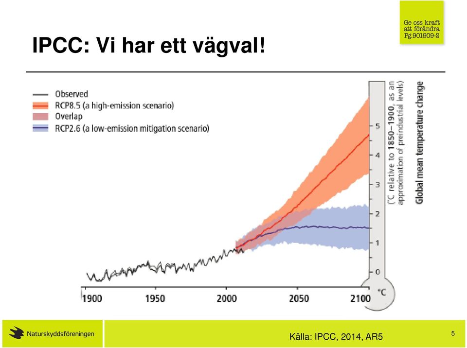 Källa: IPCC,