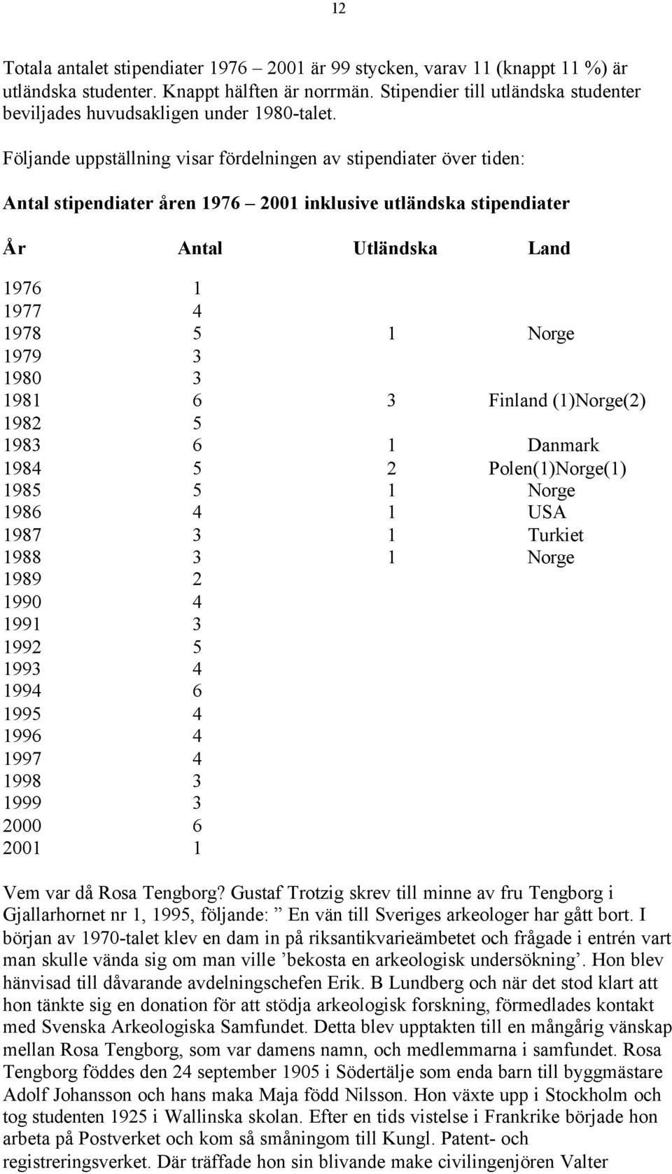 Följande uppställning visar fördelningen av stipendiater över tiden: Antal stipendiater åren 1976 2001 inklusive utländska stipendiater År Antal Utländska Land 1976 1 1977 4 1978 5 1 Norge 1979 3
