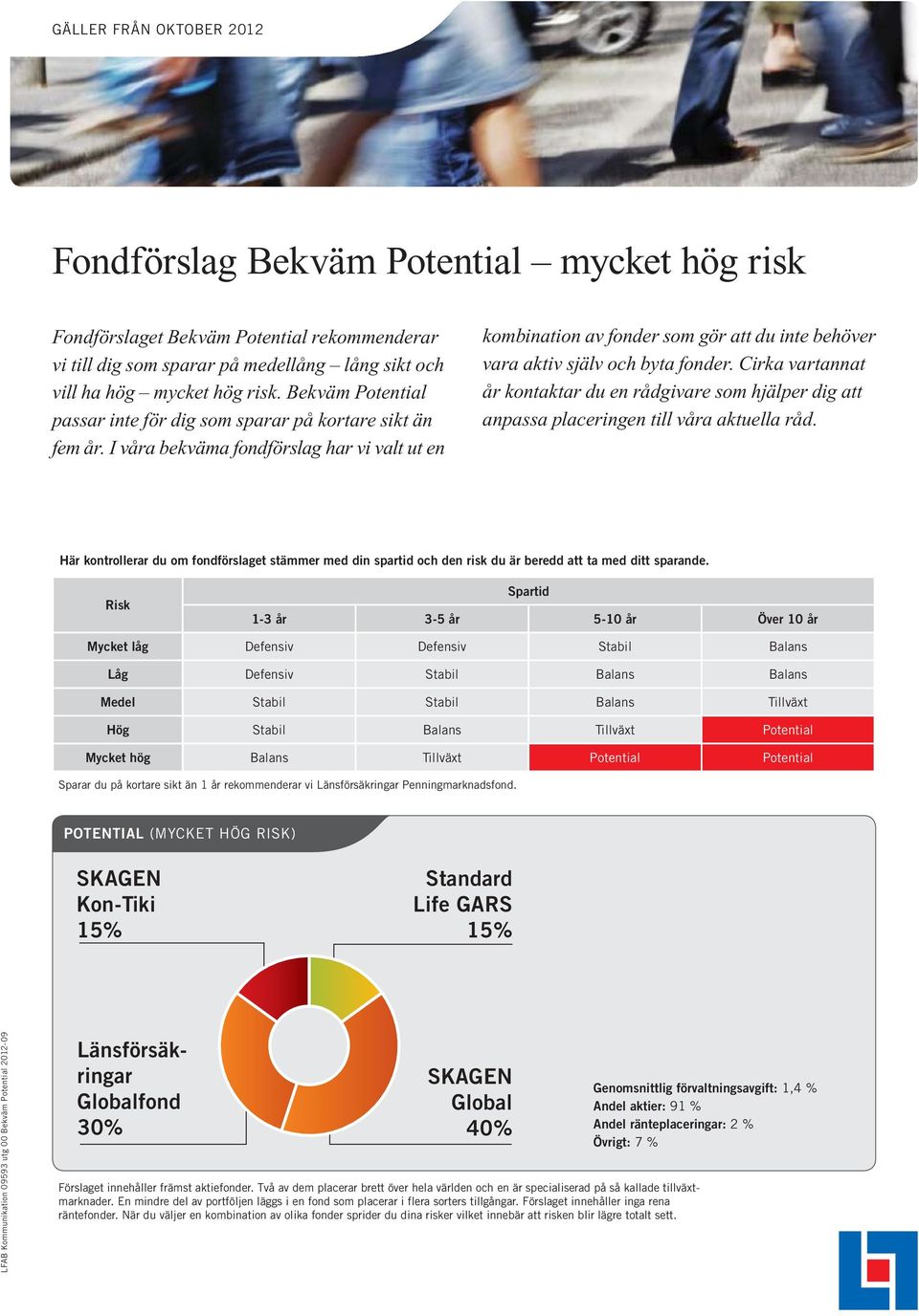 I våra bekväma fondförslag har vi valt ut en kombination av fonder som gör att du inte behöver vara aktiv själv och byta fonder.