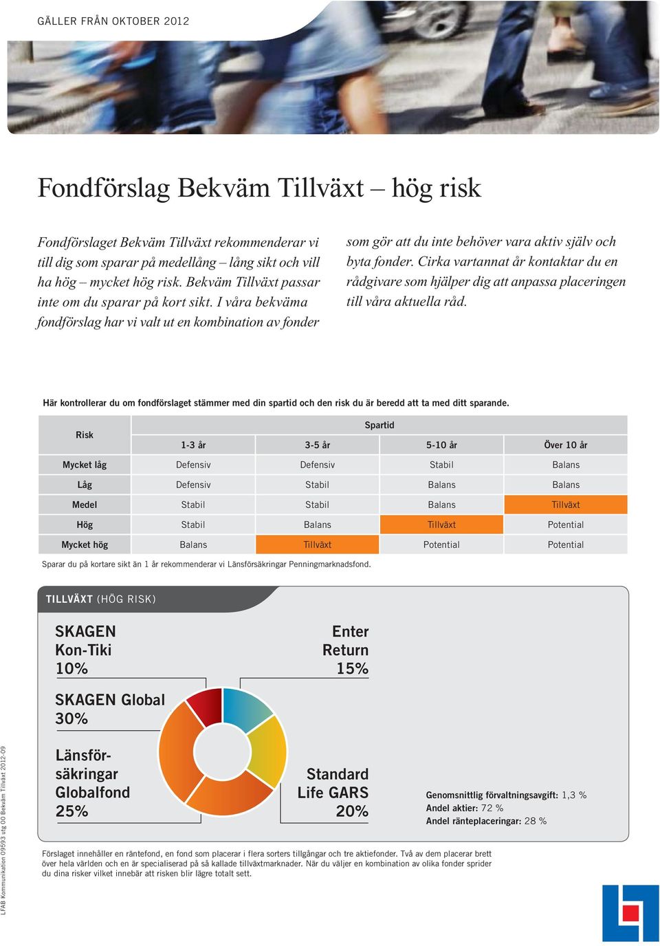 Cirka vartannat år kontaktar du en rådgivare som hjälper dig att anpassa placeringen till våra aktuella råd.