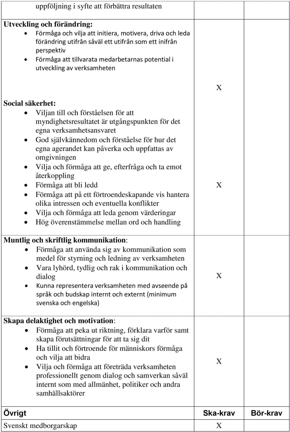 verksamhetsansvaret God självkännedom och förståelse för hur det egna agerandet kan påverka och uppfattas av omgivningen Vilja och förmåga att ge, efterfråga och ta emot återkoppling Förmåga att bli