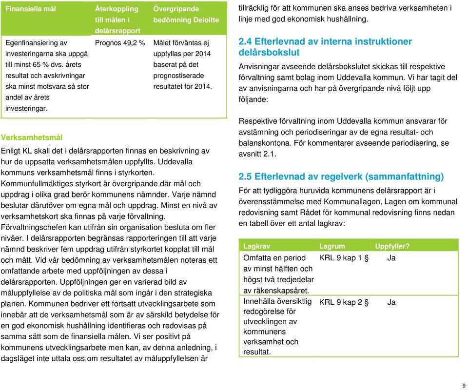 Enligt KL skall det i delårsrapporten finnas en beskrivning av hur de uppsatta verksamhetsmålen uppfyllts. Uddevalla kommuns verksamhetsmål finns i styrkorten.