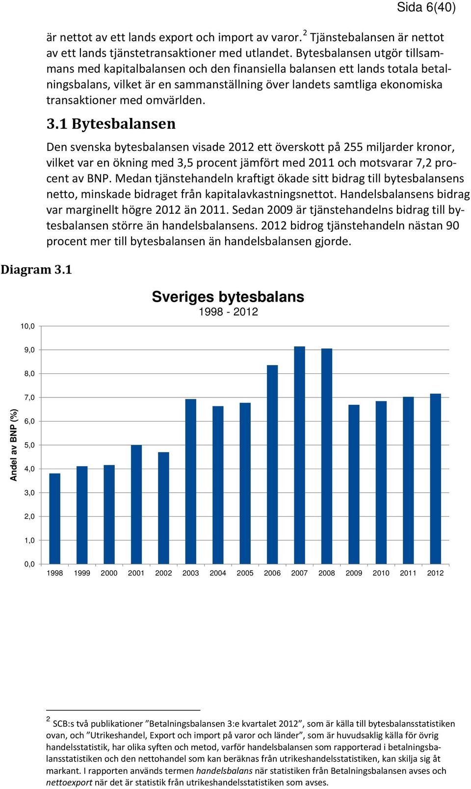 omvärlden. 3.1 Bytesbalansen Den svenska bytesbalansen visade 2012 ett överskott på 255 miljarder kronor, vilket var en ökning med 3,5 procent jämfört med 2011 och motsvarar 7,2 procent av BNP.