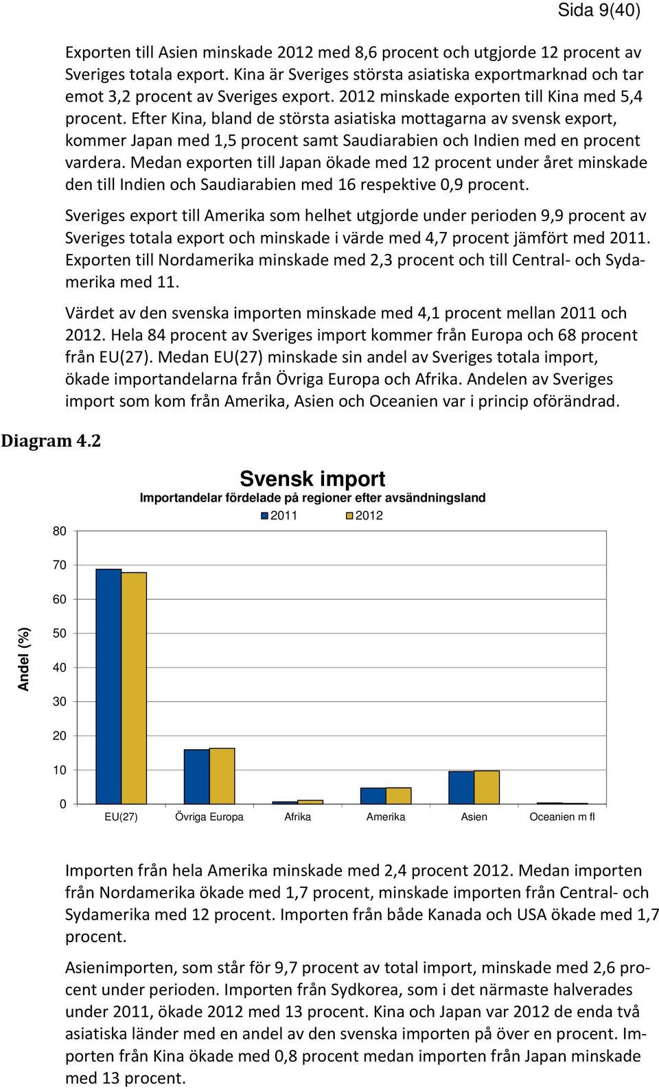 Efter Kina, bland de största asiatiska mottagarna av svensk export, kommer Japan med 1,5 procent samt Saudiarabien och Indien med en procent vardera.