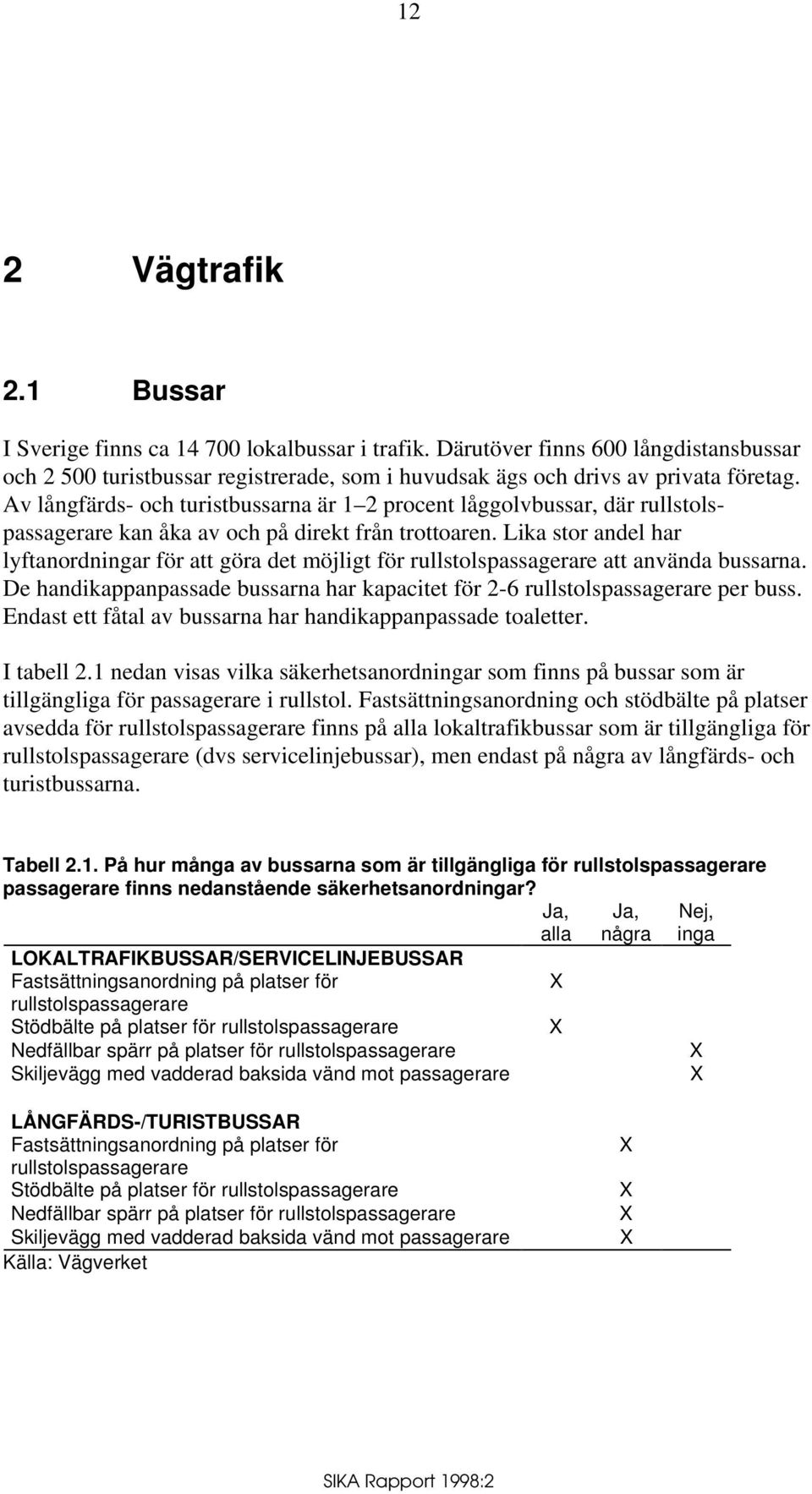 Lika stor andel har lyftanordningar för att göra det möjligt för rullstolspassagerare att använda bussarna. De handikappanpassade bussarna har kapacitet för 2-6 rullstolspassagerare per buss.