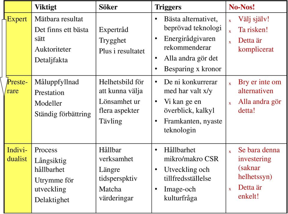 Besparing x kronor ₓ Välj själv! ₓ Ta risken!