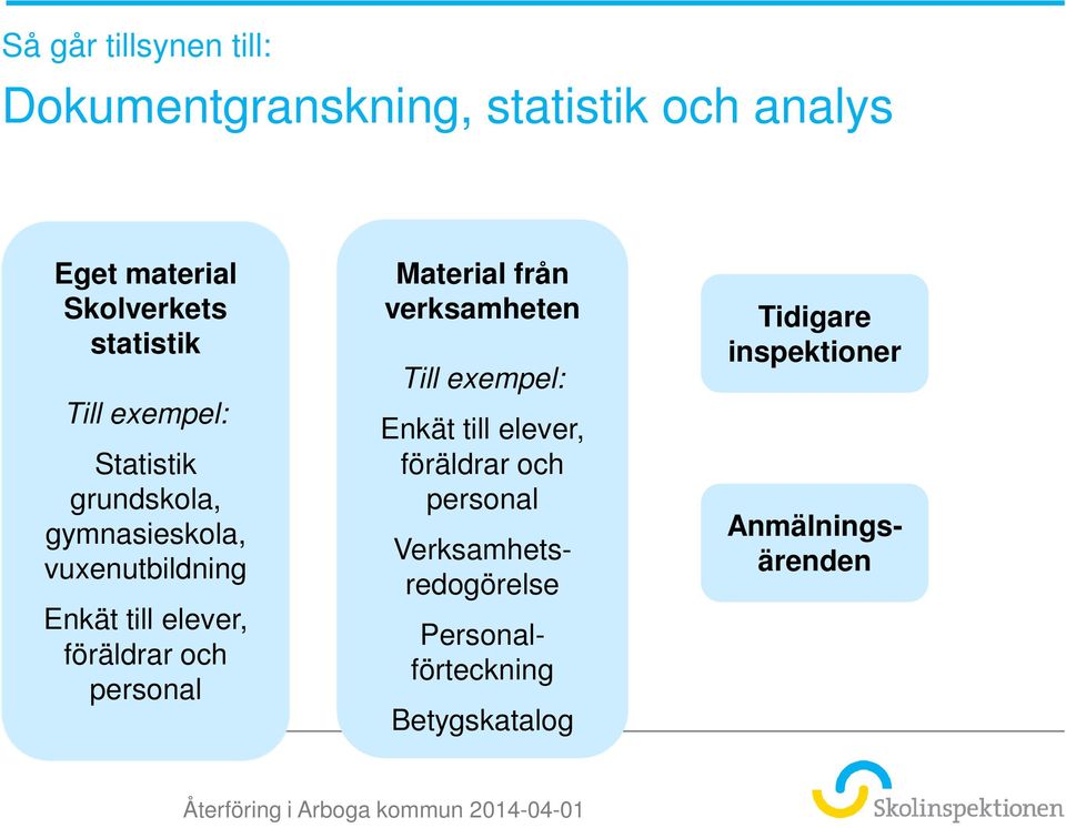 föräldrar och personal Material från verksamheten Till exempel: Enkät till elever, föräldrar och