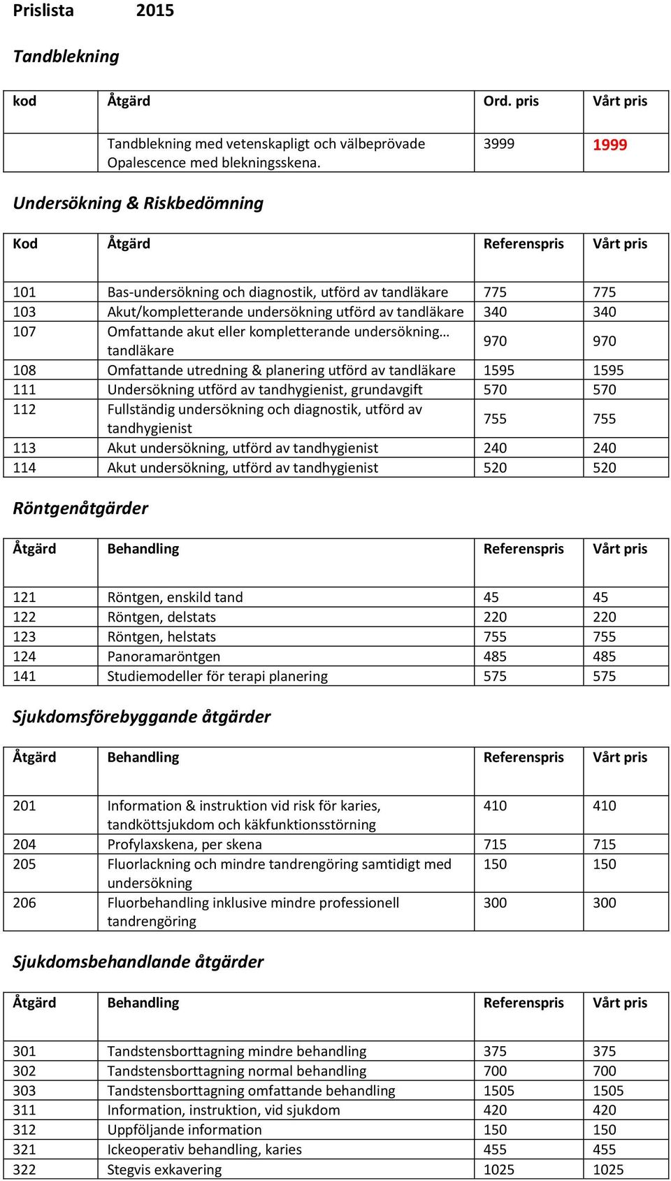 340 340 107 Omfattande akut eller kompletterande undersökning tandläkare 970 970 108 Omfattande utredning & planering utförd av tandläkare 1595 1595 111 Undersökning utförd av tandhygienist,