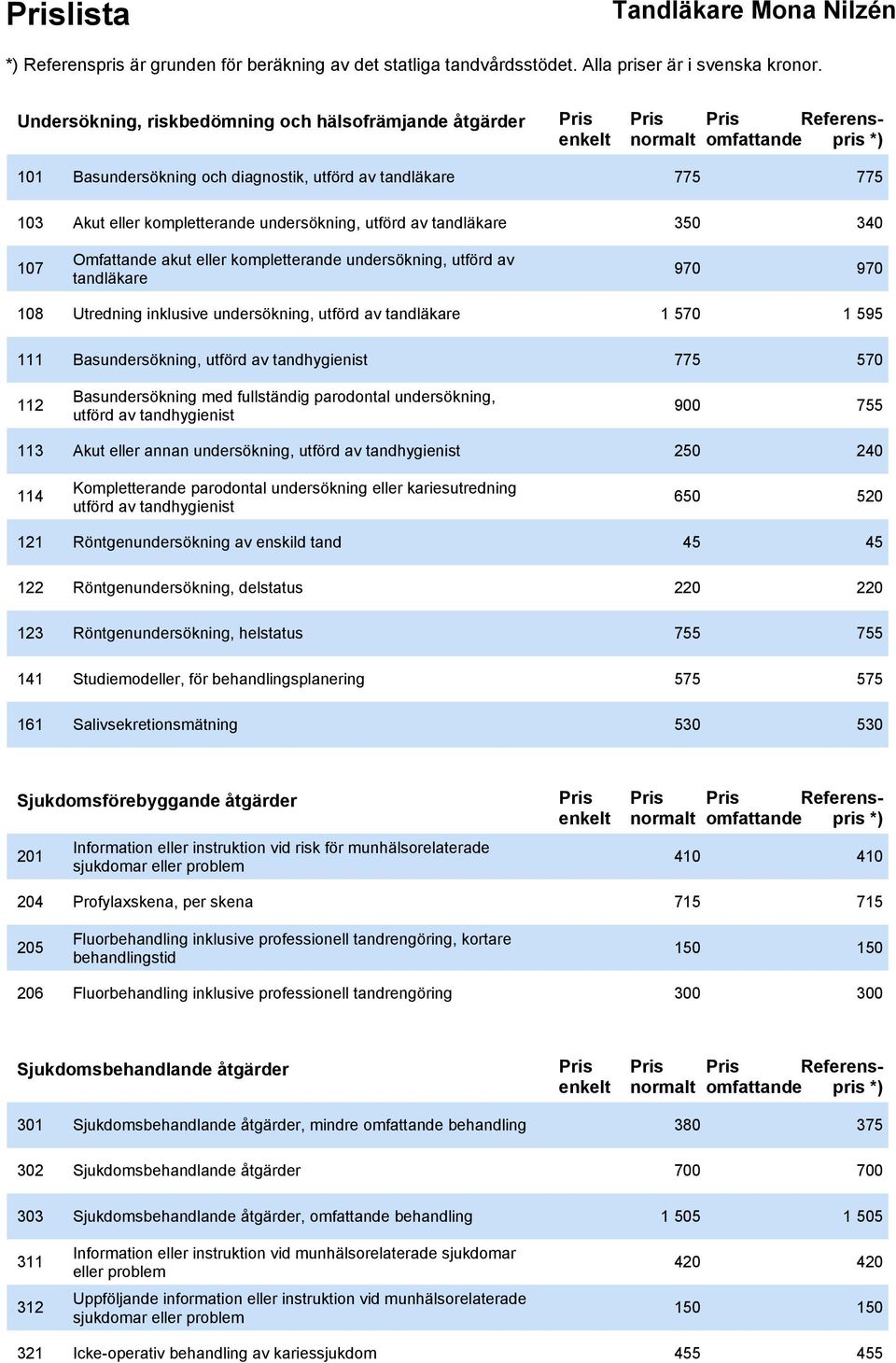 utförd av tandhygienist 775 570 112 Basundersökning med fullständig parodontal undersökning, utförd av tandhygienist 900 755 113 Akut eller annan undersökning, utförd av tandhygienist 250 240 114