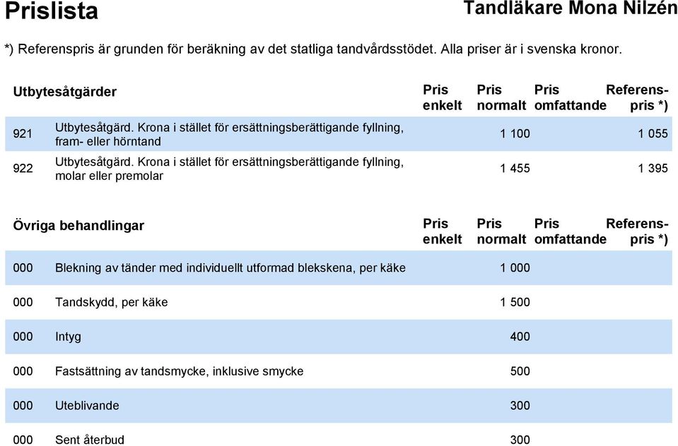 Krona i stället för ersättningsberättigande fyllning, molar eller premolar 1 100 1 455 Referenspris 1 055 1 395 Övriga