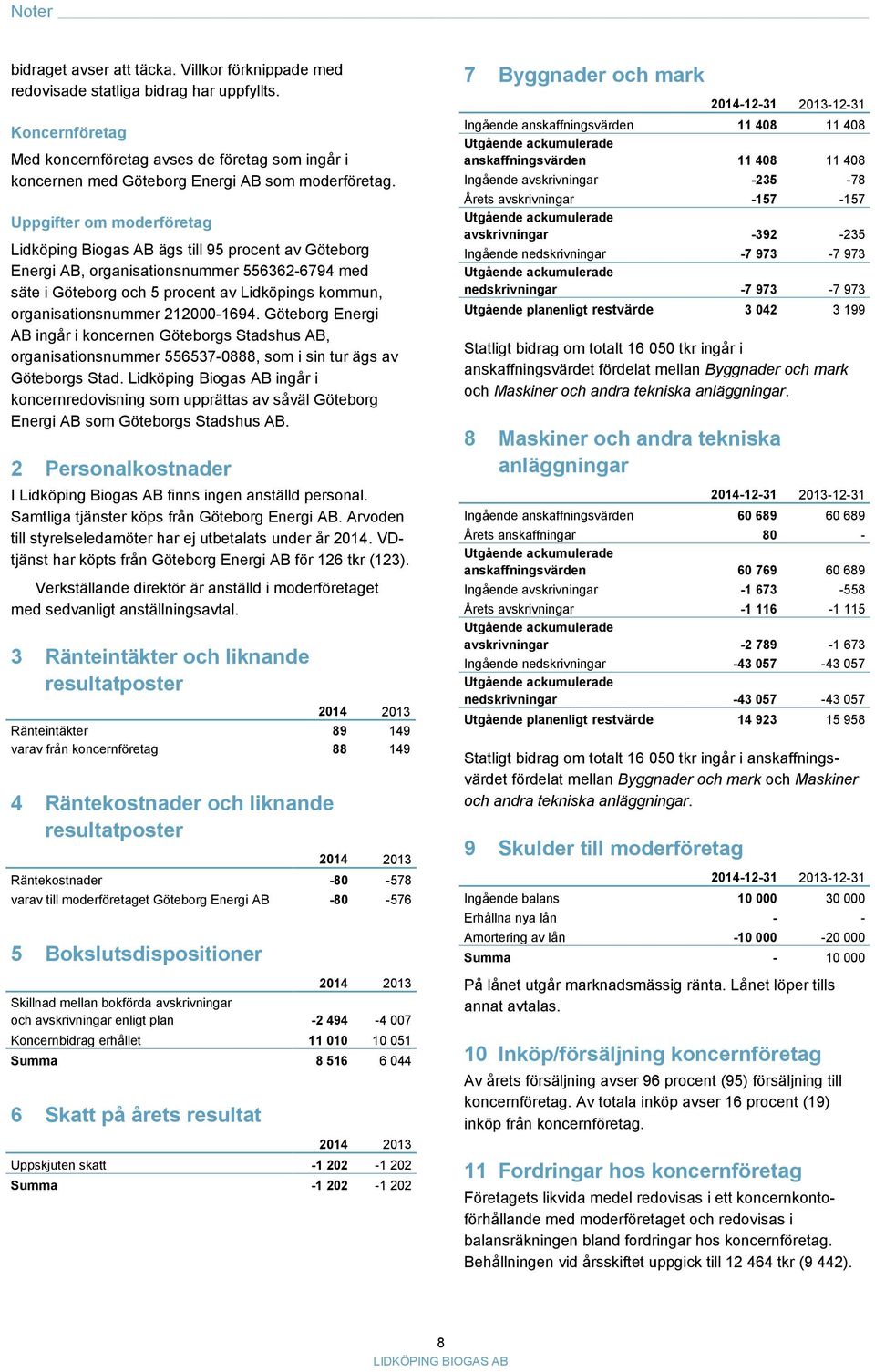 Uppgifter om moderföretag Lidköping Biogas AB ägs till 95 procent av Göteborg Energi AB, organisationsnummer 556362-6794 med säte i Göteborg och 5 procent av Lidköpings kommun, organisationsnummer