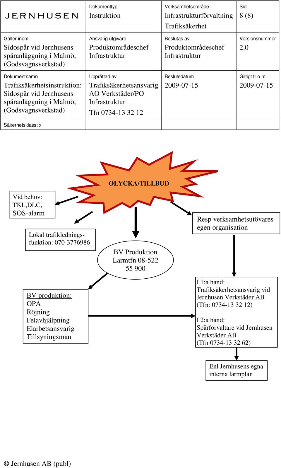 900 Resp verksamhetsutövares egen organisation I 1:a hand: vid Jernhusen Verkstäder AB (Tfn: 0734-13 32 12)