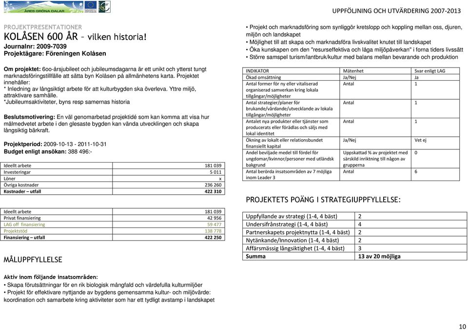 karta. Projektet innehåller: * Inledning av långsiktigt arbete för att kulturbygden ska överleva. Yttre miljö, attraktivare samhälle.