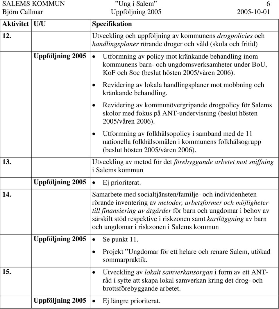 Revidering av kommunövergripande drogpolicy för Salems skolor med fokus på ANT-undervisning (beslut hösten 2005/våren 2006).