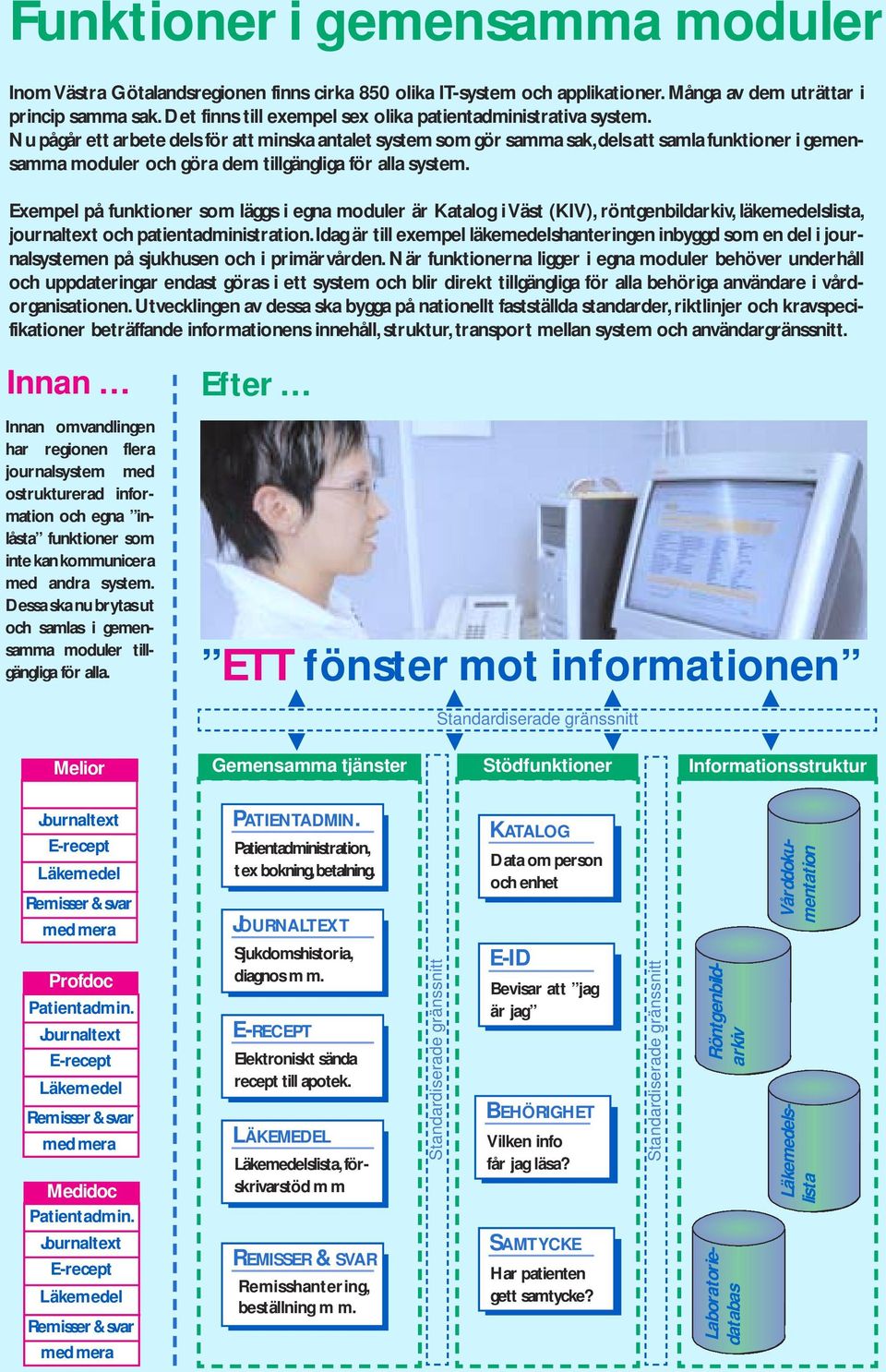 Nu pågår ett arbete dels för att minska antalet system som gör samma sak,dels att samla funktioner i gemensamma moduler och göra dem tillgängliga för alla system.