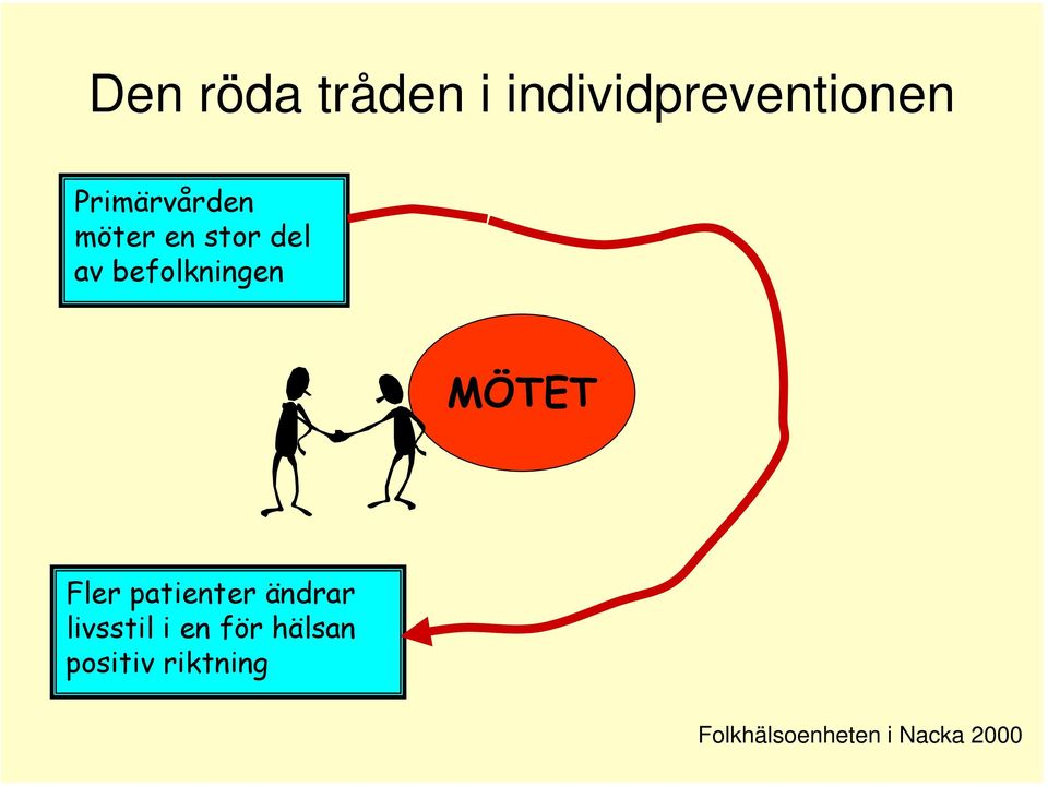 befolkningen MÖTET Fler patienter ändrar