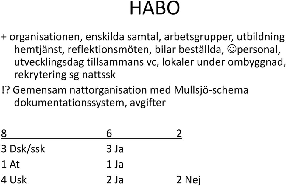 lokaler under ombyggnad, rekrytering sg nattssk!