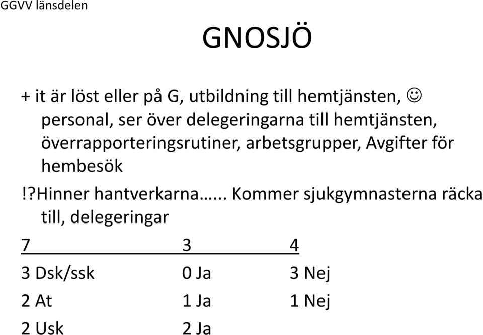 arbetsgrupper, Avgifter för hembesök!?hinner hantverkarna.