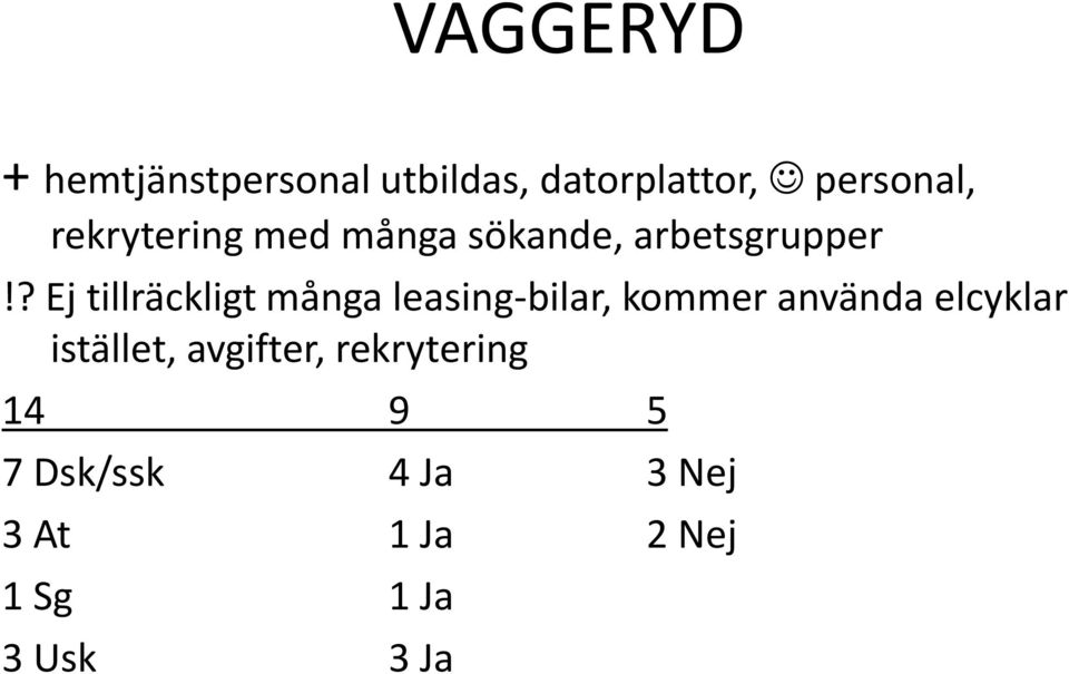 ? Ej tillräckligt många leasing-bilar, kommer använda elcyklar