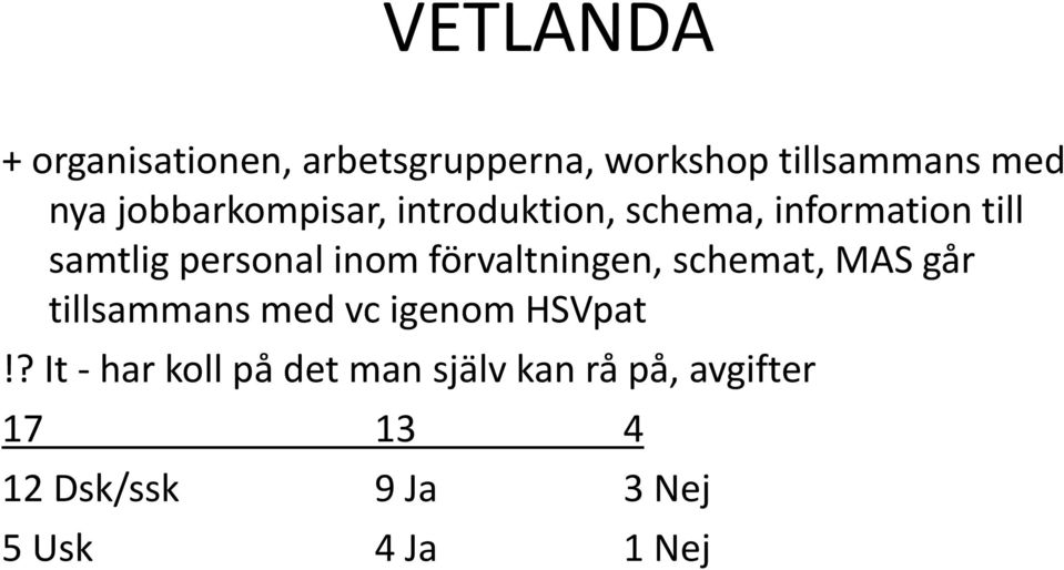 förvaltningen, schemat, MAS går tillsammans med vc igenom HSVpat!