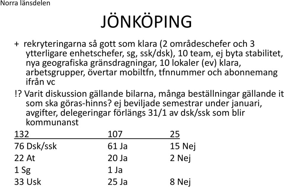 vc!? Varit diskussion gällande bilarna, många beställningar gällande it som ska göras-hinns?