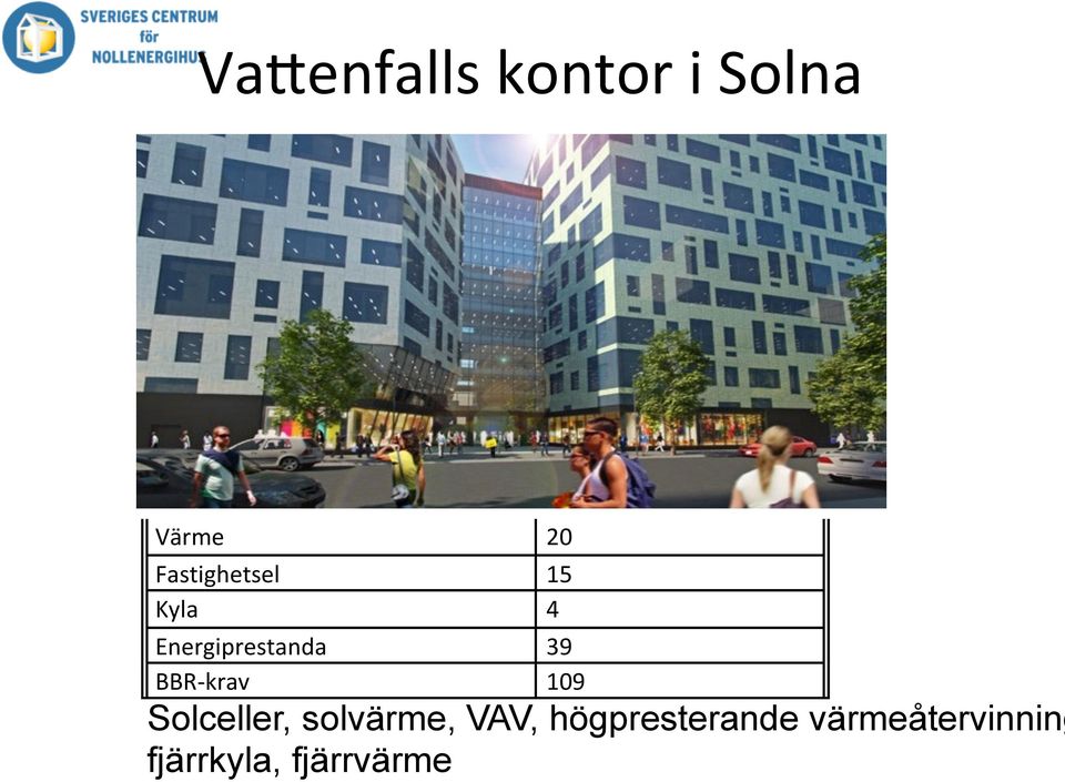 högpresterande värmeåtervinning