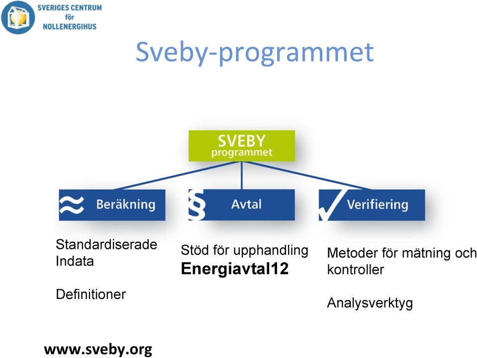 upphandling Energiavtal12 Metoder för