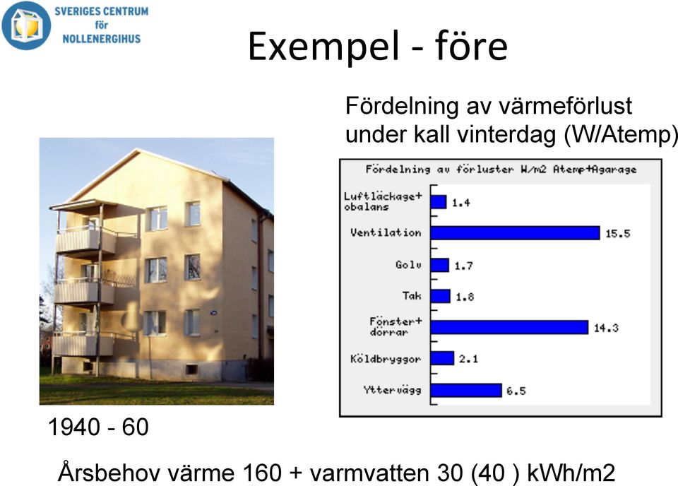 vinterdag (W/Atemp) 1940-60