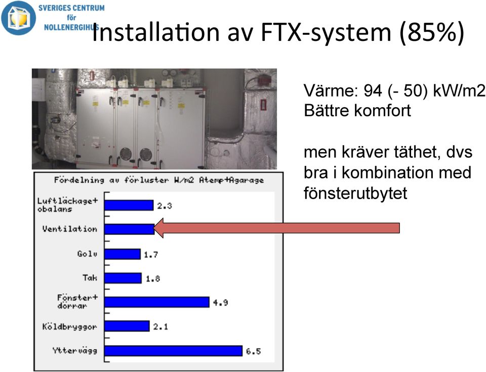 komfort men kräver täthet, dvs