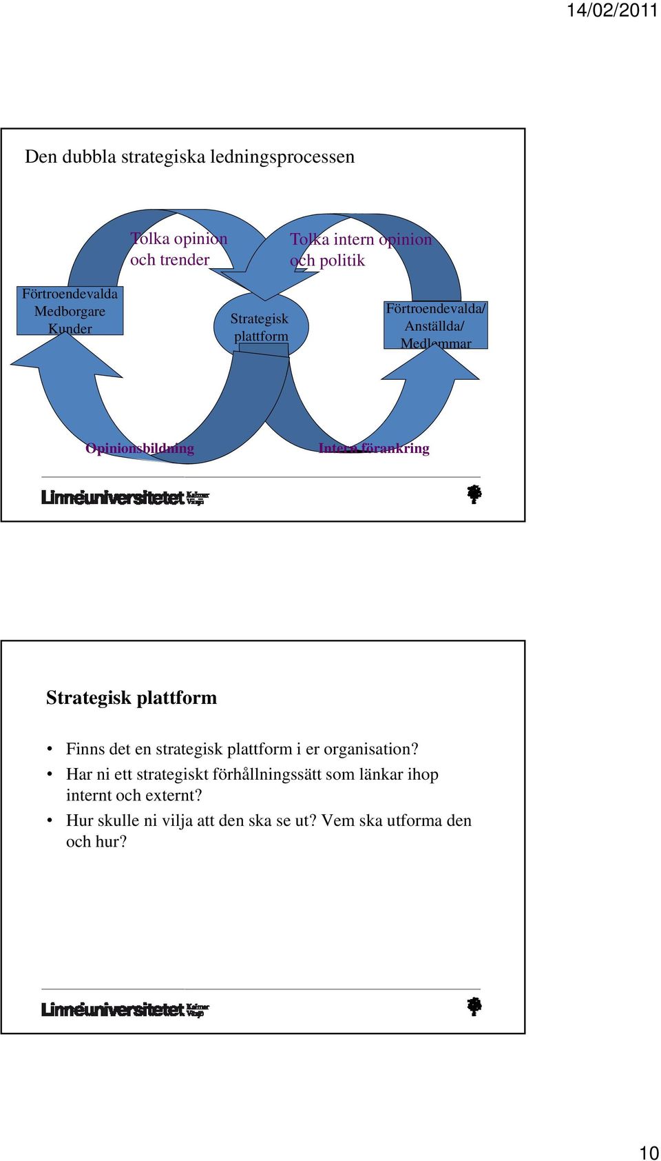 Intern förankring Strategisk plattform Finns det en strategisk plattform i er organisation?