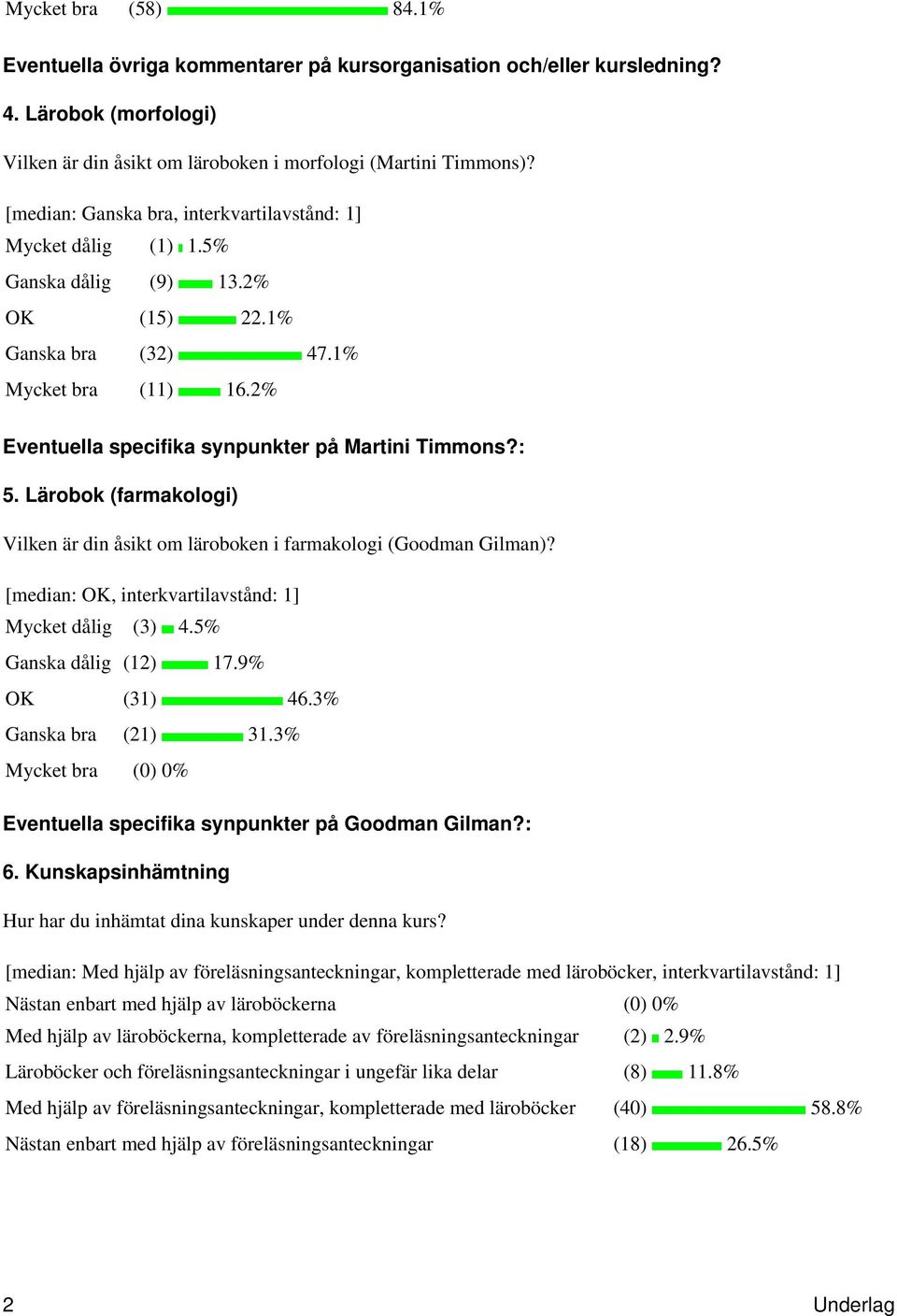 Lärobok (farmakologi) Vilken är din åsikt om läroboken i farmakologi (Goodman Gilman)? [median: OK, interkvartilavstånd: 1] Mycket dålig (3) 4.5% Ganska dålig (12) 17.9% OK (31) 46.