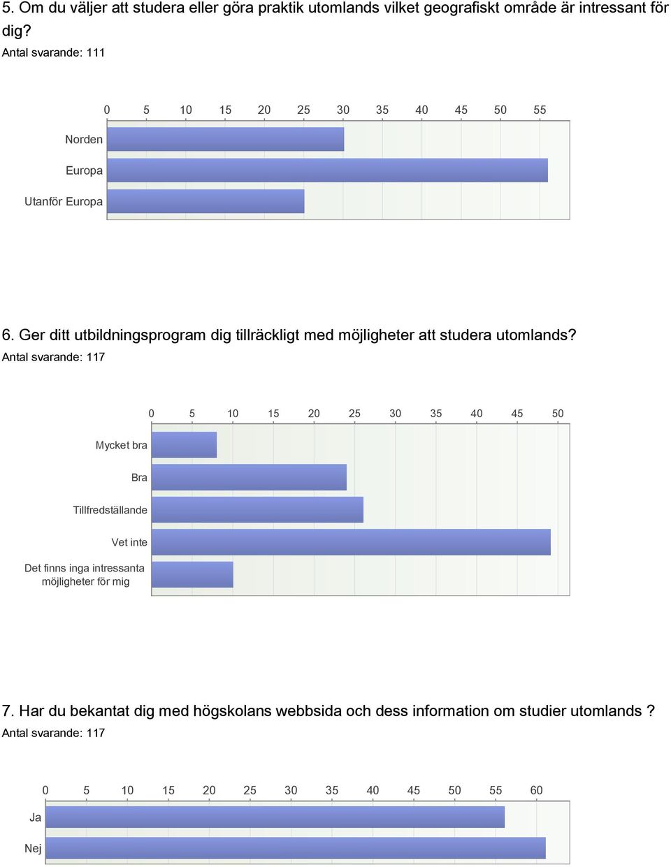 Ger ditt utbildningsprogram dig tillräckligt med möjligheter att studera utomlands?