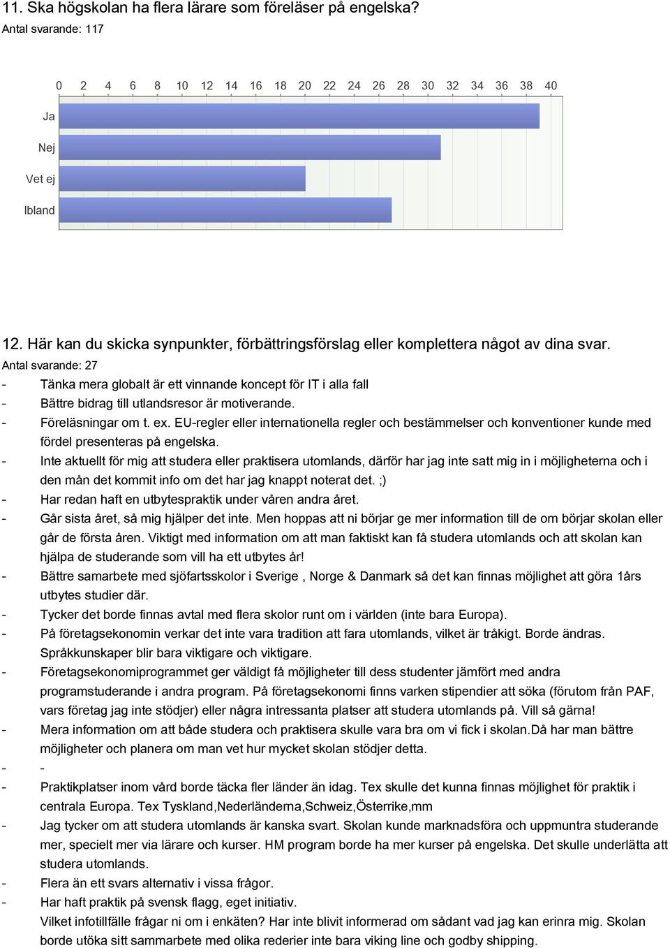 Antal svarande: 27 Tänka mera globalt är ett vinnande koncept för IT i alla fall Bättre bidrag till utlandsresor är motiverande. Föreläsningar om t. ex.