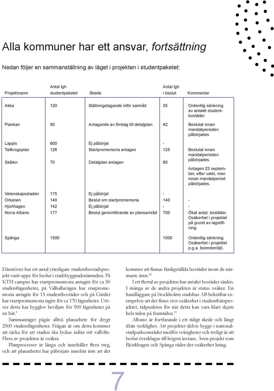 6 126 7 Ej påbörjat Startpromemoria antagen Detaljplan antagen - 125 8 Beslutat innan mandatperioden påbörjades. Antagen 23 september, efter valet, men innan mandatperiod påbörjades.